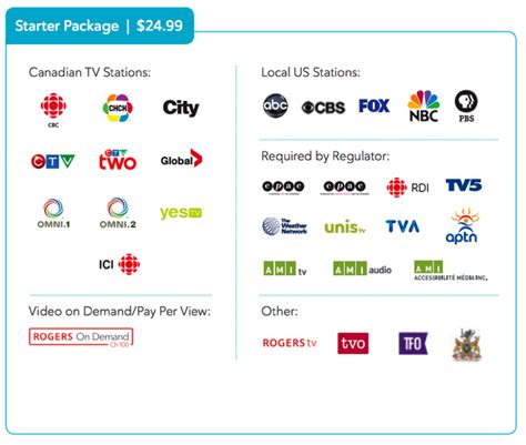 rogers digital tv starter package